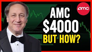 AMC to $4,000? The Short Squeeze Setup Looks Unstoppable! - AMC stock Short Squeeze update