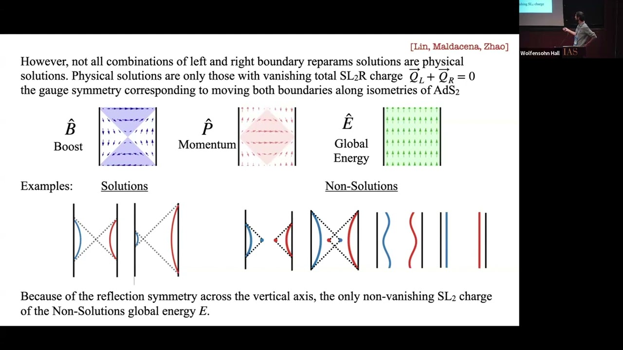 Black Hole Disappearance - Ahmed Almheiri