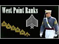 Rank Structure of West Point | Structure