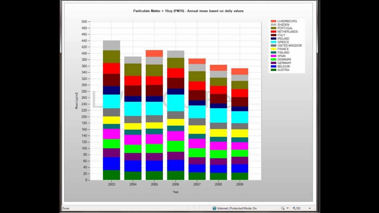 AQUIReS Tutorial - Basic Charting