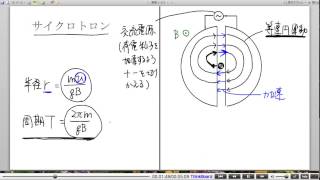 高校物理解説講義：｢ローレンツ力｣講義１３