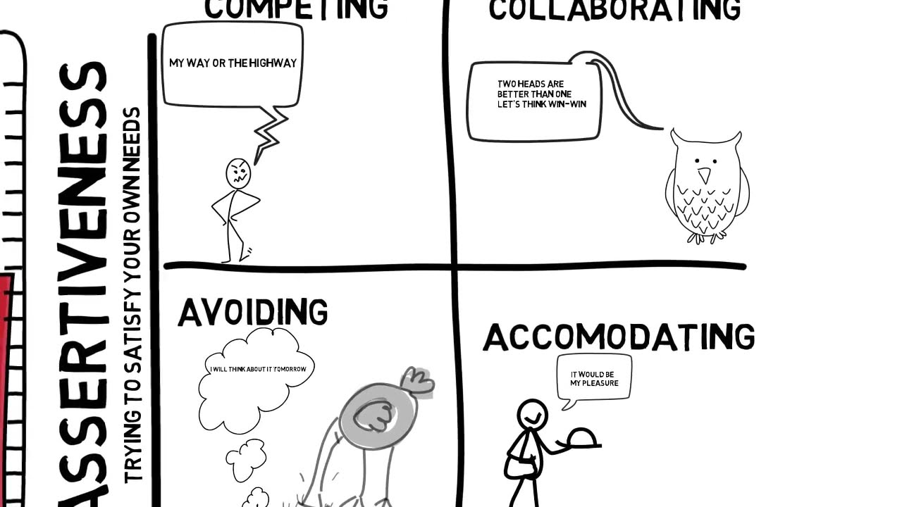 O Modelo de Gestão de Conflito de Thomas Kilmann