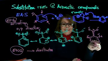 EAS  deactivating groups- Dr. Tania CS