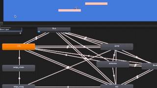 Famous 2D Platform Controller - Early Mecanim Wealth