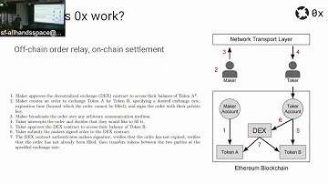 0x Protocol - Technical Overview @ Coinbase Code School (June 23, 2017)