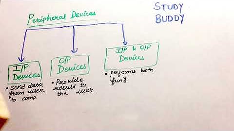 Peripheral Devices [ Easiest Explained in 2 min ]