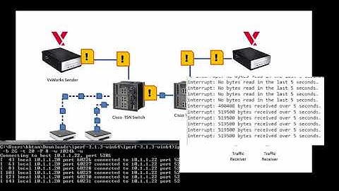 VxWorks TSN Demo