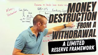 How Withdrawals Can Lead to Money Destruction - Limited Reserve Framework