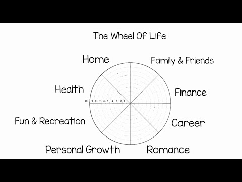 wheel of life assessment test pdf wheel of life assessment test pdf