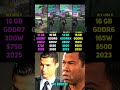 RTX 5070 Ti vs RX 6800 XT vs RTX 4070 Ti vs RTX 4060 Ti | Test in 6 Games