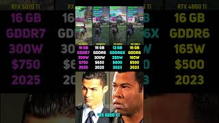 RTX 5070 Ti vs RX 6800 XT vs RTX 4070 Ti vs RTX 4060 Ti | Test in 6 Games