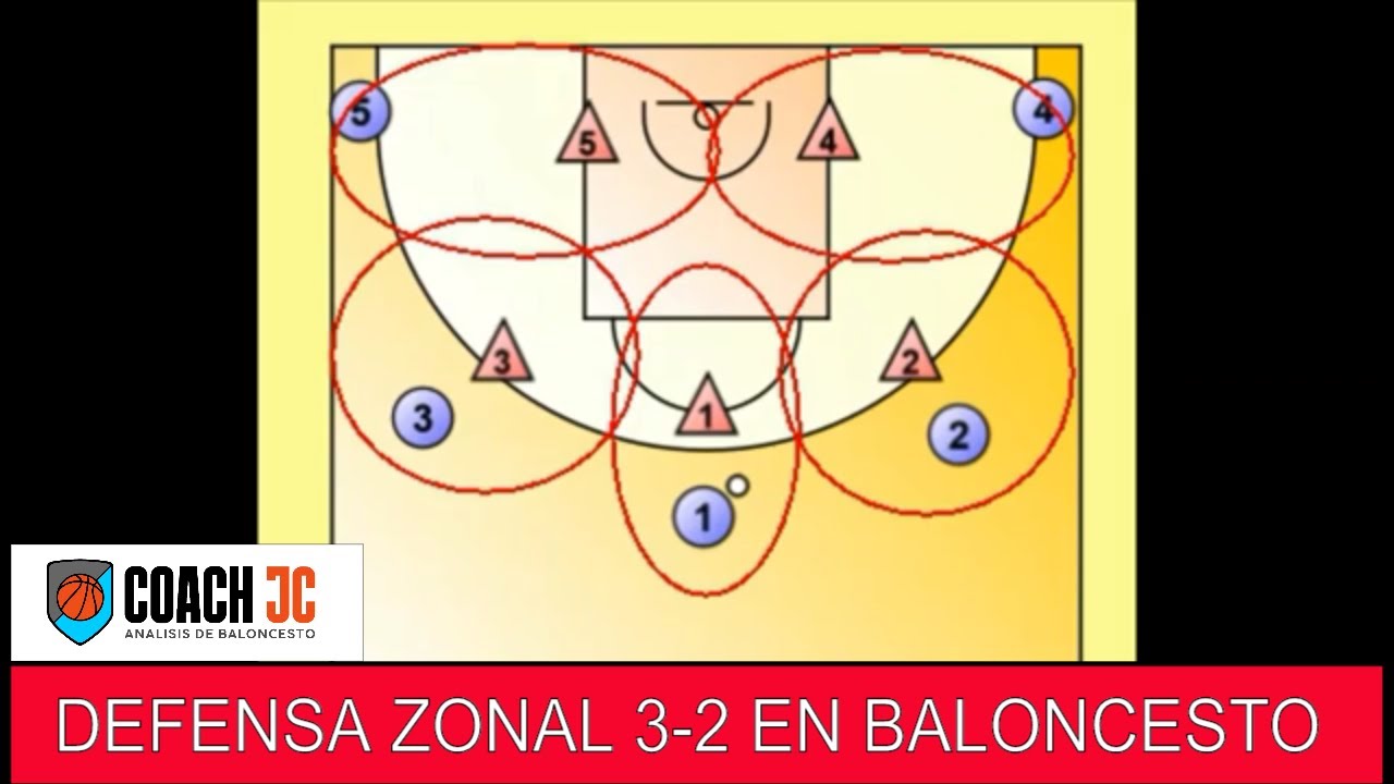 DEFENSA ZONAL 3-2 en BALONCESTO ✓ - YouTube