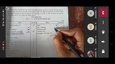 STD 12 ACCOUNT PART 1 CH 2 LEC 1 SHREEMAD DAYANANDE KANYA VIDYALAY