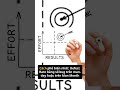 Defect Rate là gì?Bạn đang tính sai không?#qualityassurance #projectmanagement #pqa #qa