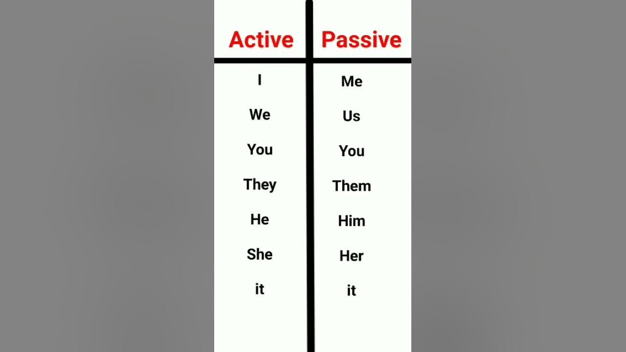 Active And Passive Difference