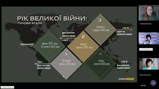 Тетяна Богданова Лекція 18. Російсько-українська війна 2014-2024 рр.