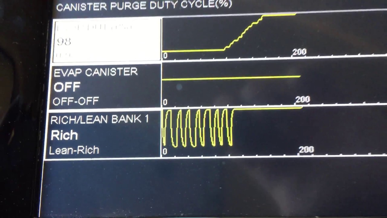 fuel trim vs vacuum leak YouTube