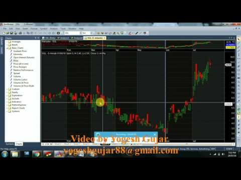 Come utilizzare Grafici Ami Broker