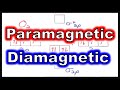 Understanding Paramagnetism and Diamagnetism