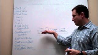 The Cloudcast - Cloud Computing - Infrastructure as a Service