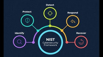 Incident Response Plan | Quick & Effective Guide #cybersecurityframework  #education #techtutorial