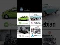 Every Linux Distro Explained in One Meme 😂 | Arch Linux vs Kali Linux vs Debian vs Mint