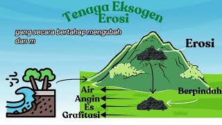 Tenaga Eksogen dan Dampak Terhadap Kehidupan
