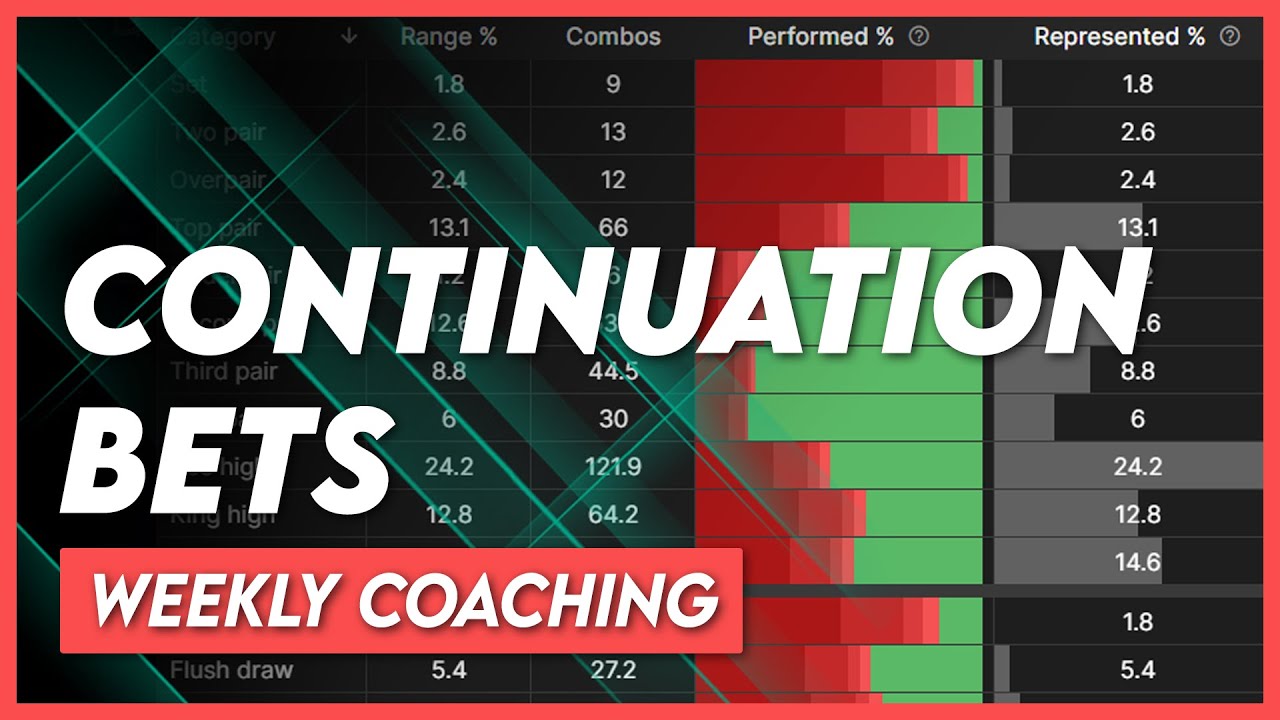 The Mechanics of Cbet Sizing | Weekly Coachings