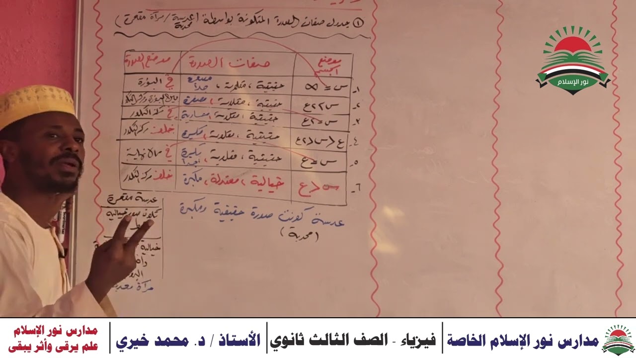 مسائل العدسات والمرايا والمجوعات البصرية 1