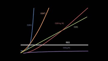 Searching and Sorting Algorithms (part 4 of 4)