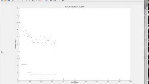Genetic Algorithm in Matlab
