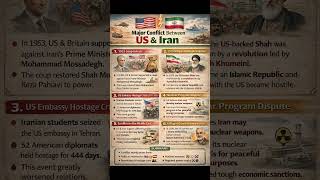 Iran Geopolitics &amp; Economy: Trade Partners, Imports, and US Conflict History #geoeconomics #tradewar