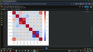 Linear Regression in Python: California Housing Price Prediction | Scikit-learn Lab 1