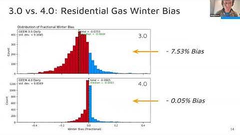 Webinar: Unveiling OpenEEmeter 4.0