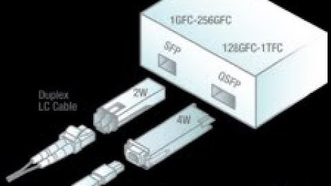 What is Fibre Channel (FC) in data storage?