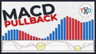 MACD PULLBACK  This Simple Forex & Stock Trading Strategy Will Make You RICH