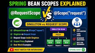 Spring Boot Interview Questions- 04 Singleton Bean, Request Scope & Scoped Proxy.