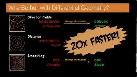 SIGGRAPH 2013: Surfaces and Differential Geometry (Introduction)
