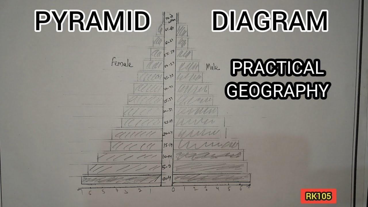 PYRAMID DIAGRAM/पिरामिड आरेख/ PRACTICAL GEOGRAPHY /RK105 - YouTube