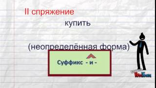Как определить спряжение глагола? Как определить спряжение глагола?