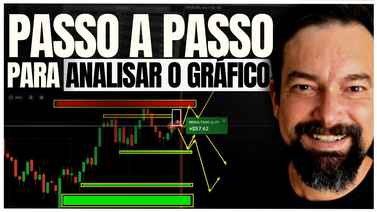 Aprenda o PASSO A PASSO de COMO ANALISAR e COMO OPERAR o gráfico em ...