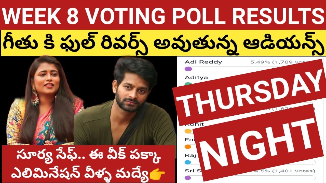 Bigg boss 6 Telugu Week 8 Voting Results 🔥🔥|| Week 8 Elimination || Bigg boss 6 telugu