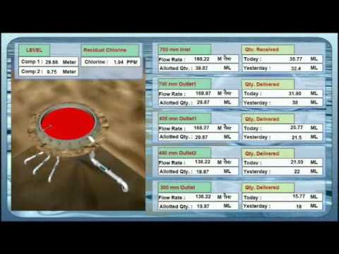 HMI/SCADA Solutions for Water/Wastewater - ICONICS - YouTube