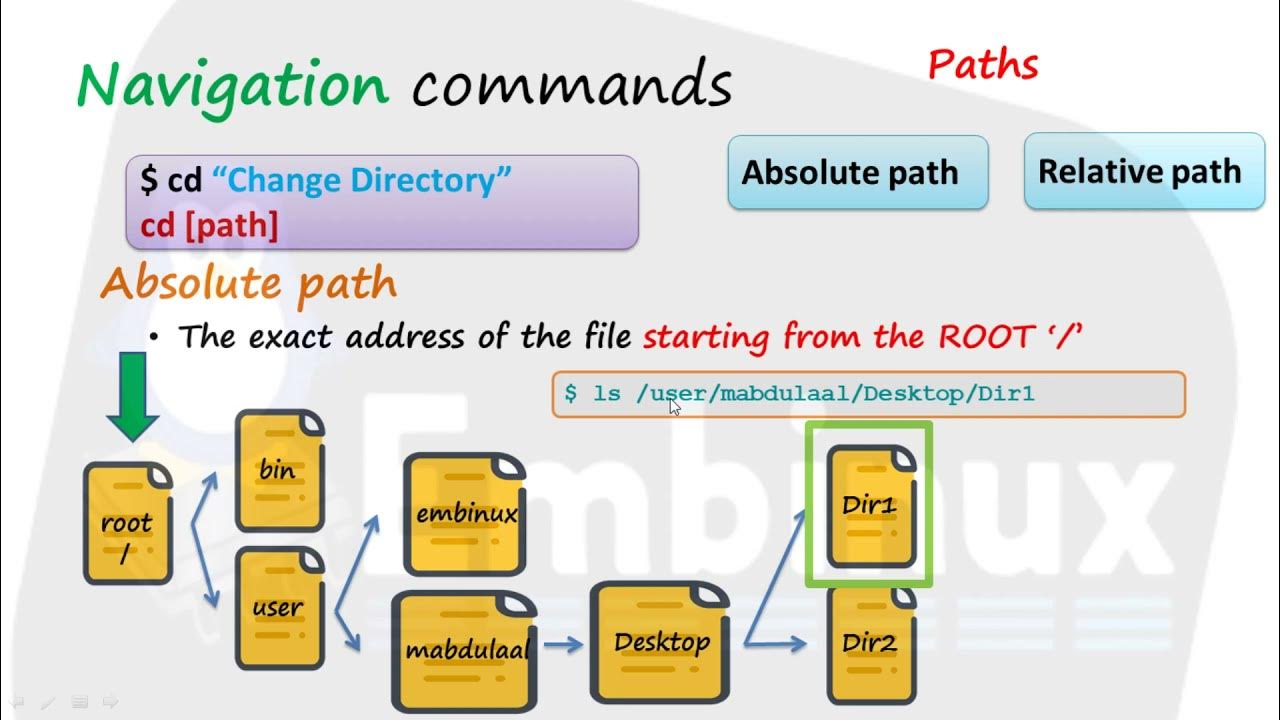 Get absolute path. Get absolute path