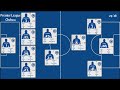 Chelsea | EPL Matchweek 13 Stats 2025/26 | Goals, Assists, Clean Sheet &amp; Top Performers
