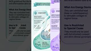 STOP! Is Vaginal Laser Safe? Dr. Khan Explains NICE Rules on Energy Devices