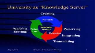 Disruptive Technologies in Education