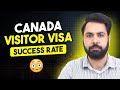 Canada Visitor Visa Processing Time | Canada Visitor Visa Success Rate | Gurpreet Wander