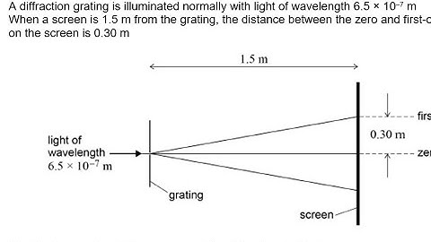 Refraction Diffraction & Interference MCQ 15