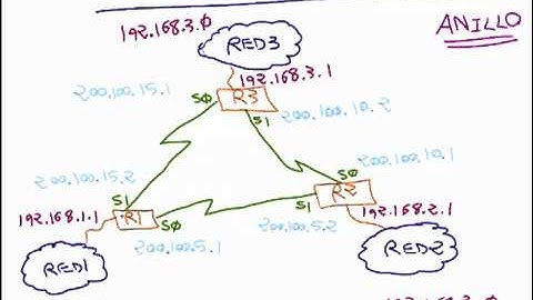 Un caso para estudio. Enrutamiento estático con nodos en anillo. Aspectos de Teoría I - Parte 2